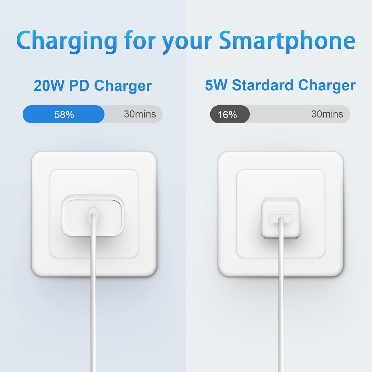 Fast Iphone Charger Block Compatible with Iphone 13 14 Fast Charger Cord 6 FT, MFI Certified for 2 Pack 20W PD Iphone Charger Fast Charging Iphone 14 13 12 11 Pro Max,14 Plus,Xr,Xsmax-White