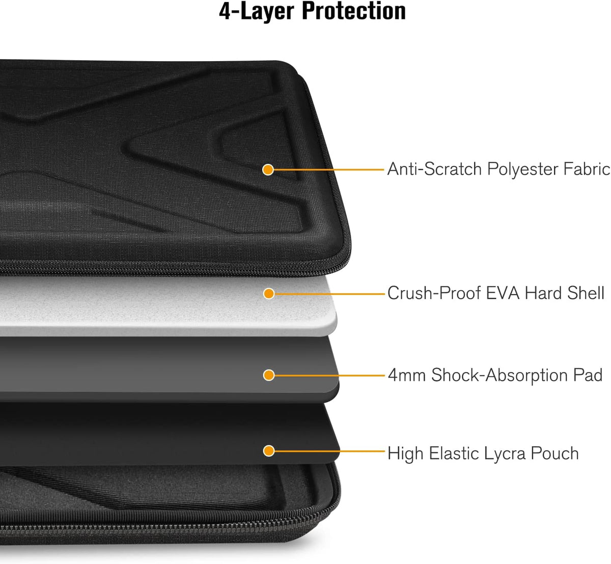Hard Shell Laptop Sleeve Case for 15" Macbook Air M5/A3448 (2026) | 16" Macbook Pro M5 Pro/Max A3428 A3429 (2026) M4/M3/M2/M1, 15 Surface Laptop, Shockproof Computer Bag