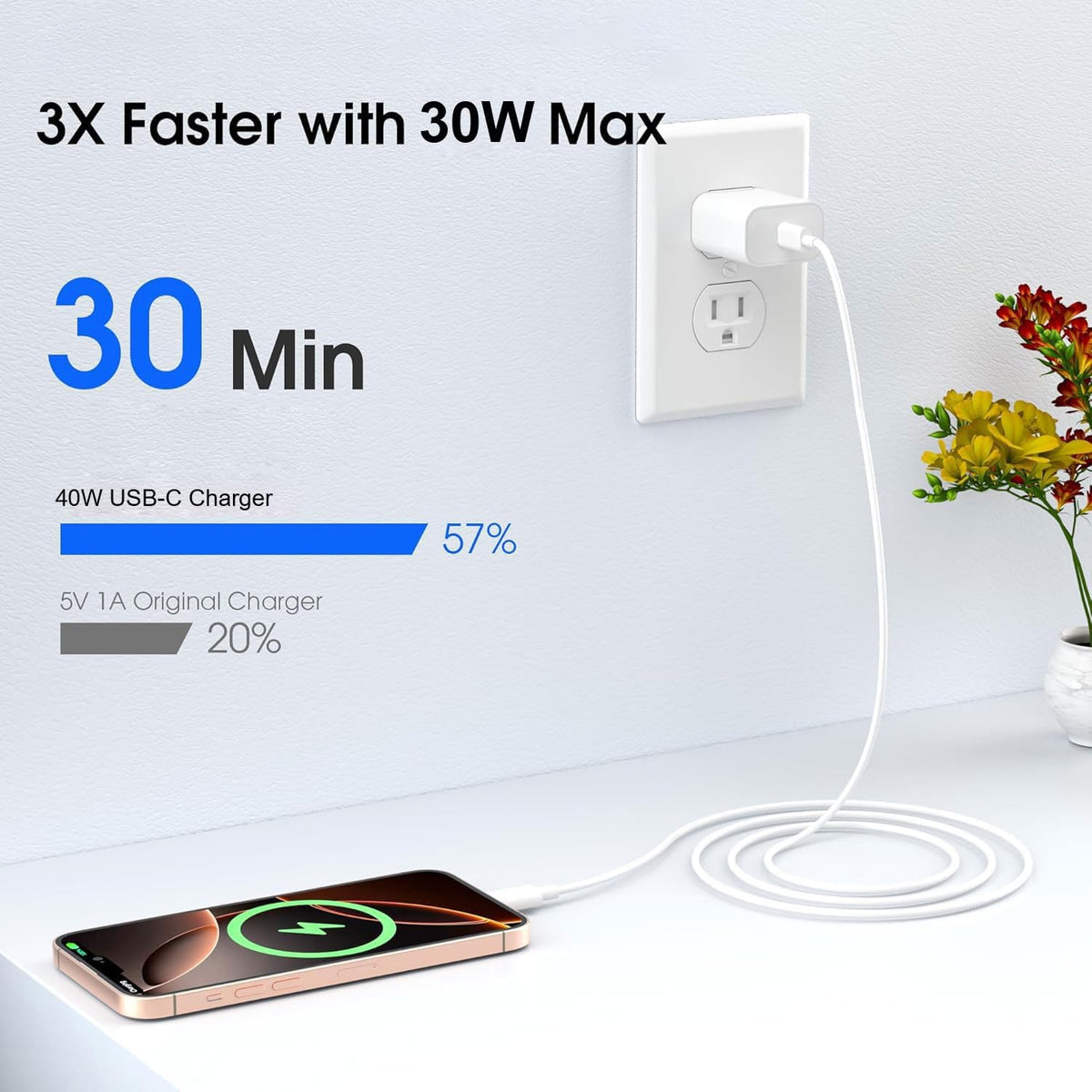 USB C Charger Block，2-Pack 30W Type C Chagrer Fast Charging with 4FT&6FT Fast Charging Cable Compatible with I Phone 17/17 Plus/17 Pro/17 Pro Max/16/16 Plus/16 Pro/16 Pro Max/15/15 Pro Max