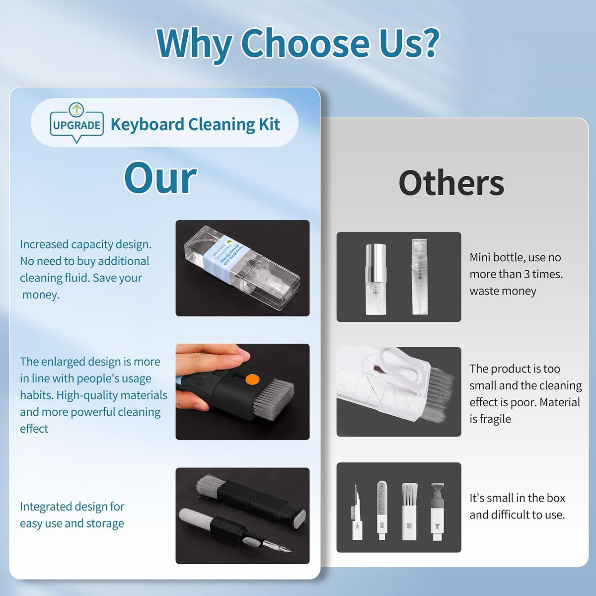 Keyboard Cleaner for Laptop, Macbook, Tablet, Multi-Function Cleaning Kit | Includes Screen Cleaning Spray, Microfiber Wipe, and Brush for Cleaning Phone, Earbuds, Computer, and Other Tech Electronics